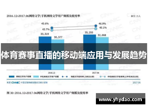 体育赛事直播的移动端应用与发展趋势