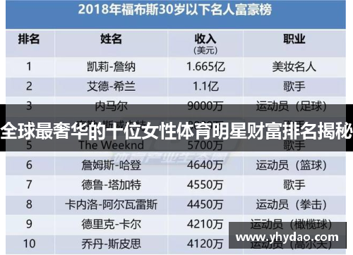 全球最奢华的十位女性体育明星财富排名揭秘